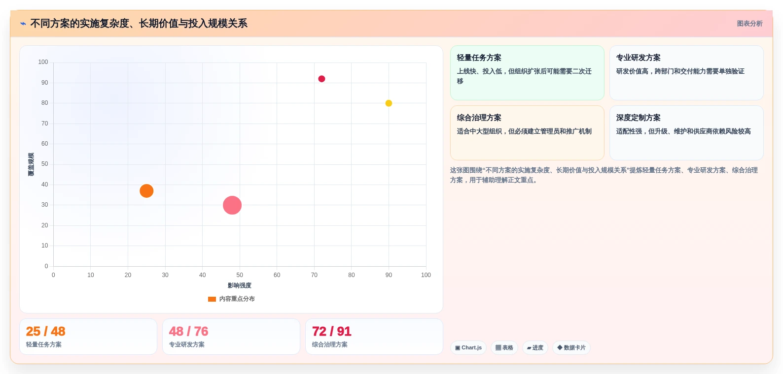 如何挑选适合你的阿里项目管理软件?2026年7大工具选型指南