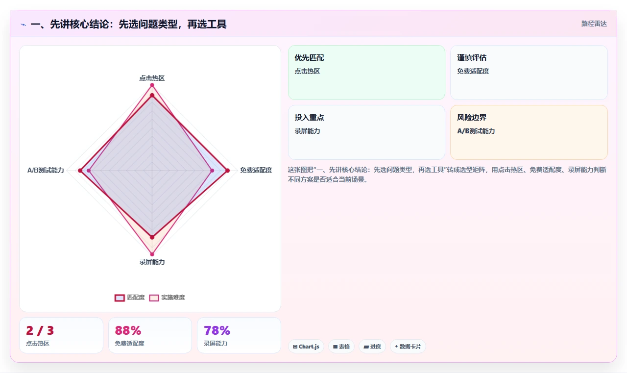 2026年知识库系统csdn选型指南：6大工具助力企业知识管理