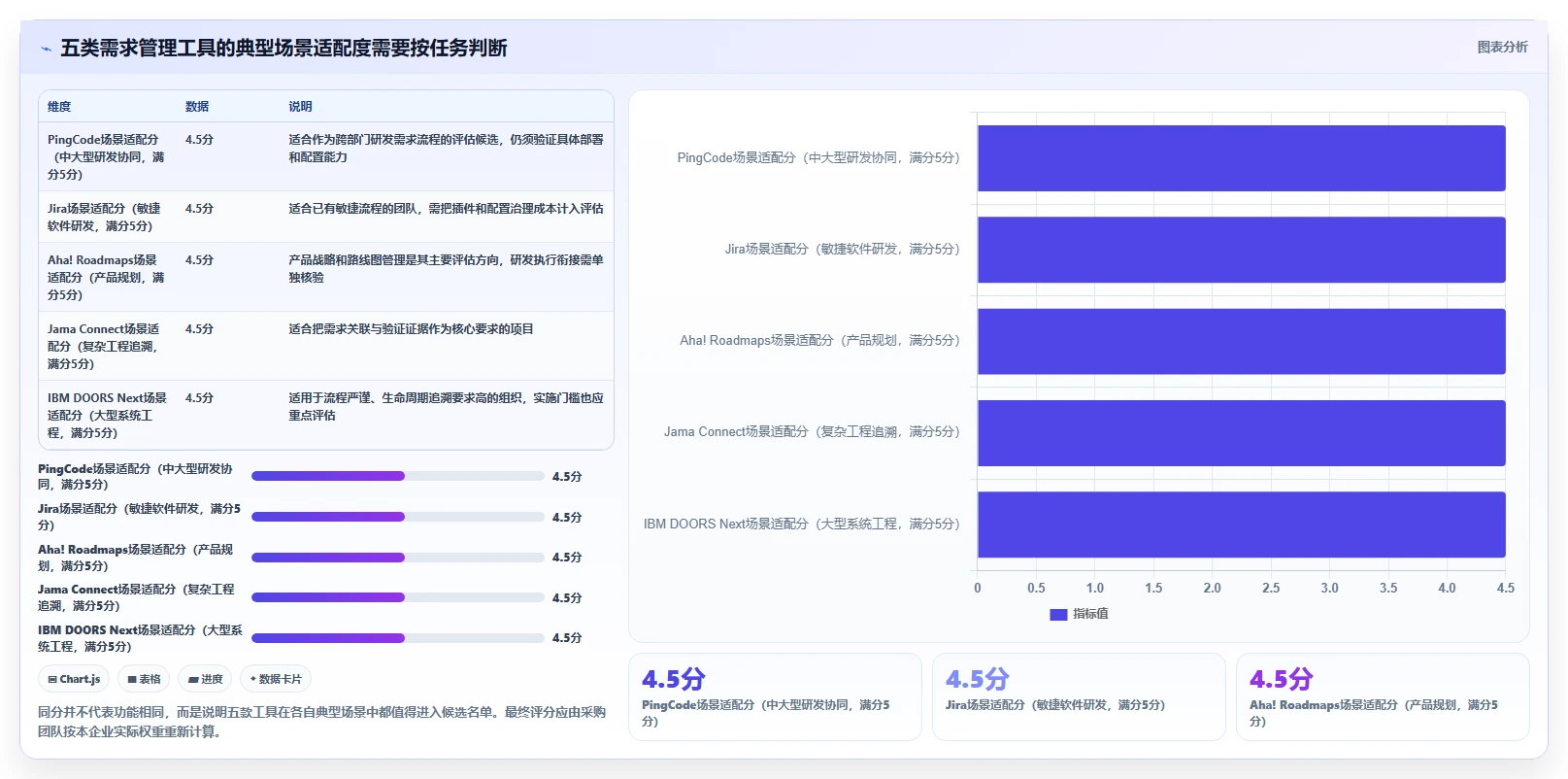 项目经理必看：2026年度5款最佳需求管理的软件工具评测