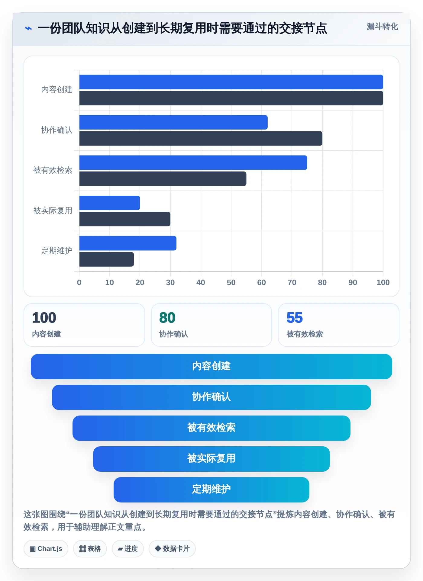 2026年最具潜力的5大超级文档软件:哪个最适合你的团队?