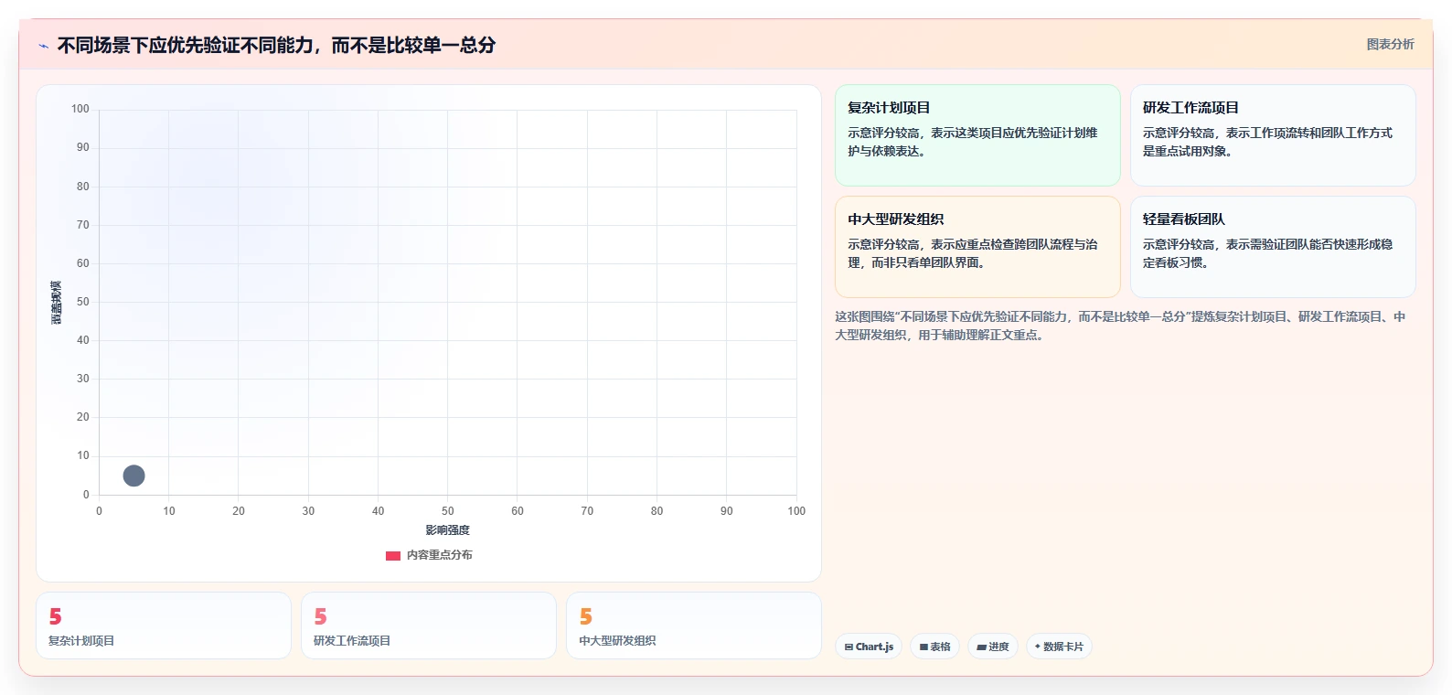 PMBOK工具选型攻略:2026年8大热门工具功能与适用场景全解析
