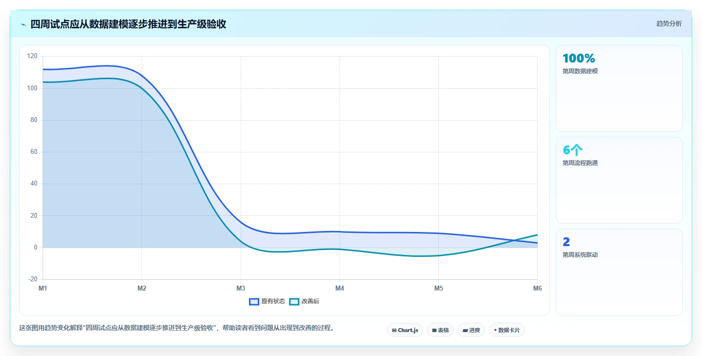 自主可控的项目集管理软件有哪些?2026年企业信创替代选型指南