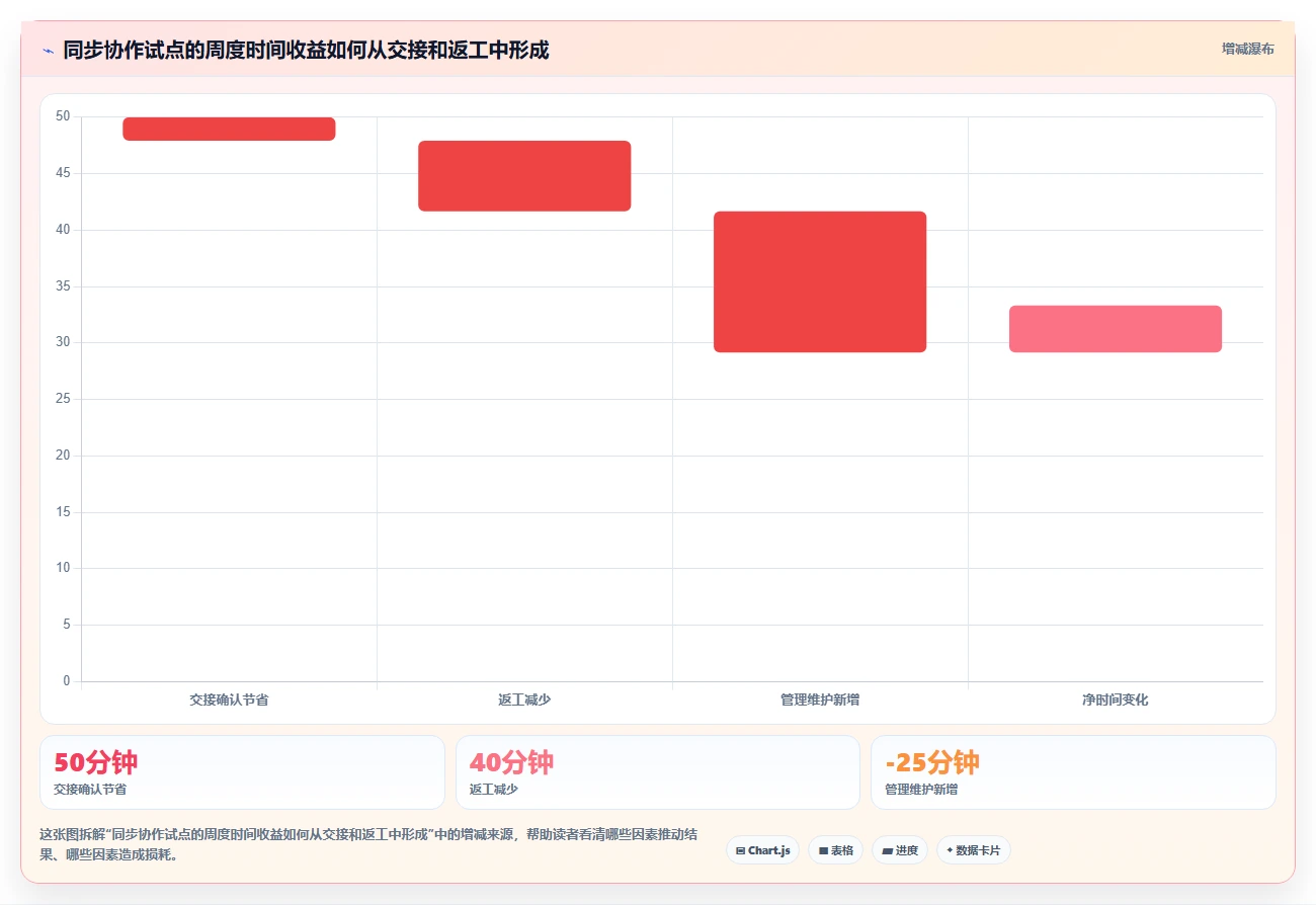 2026年效率神器:6款顶级同步文档软件全方位对比