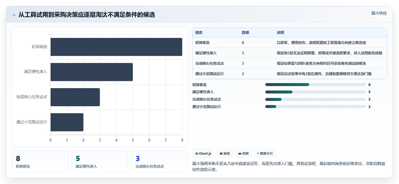 2026年8款国产化项目管理工具实测:从研发到工程,谁更适合你的团队