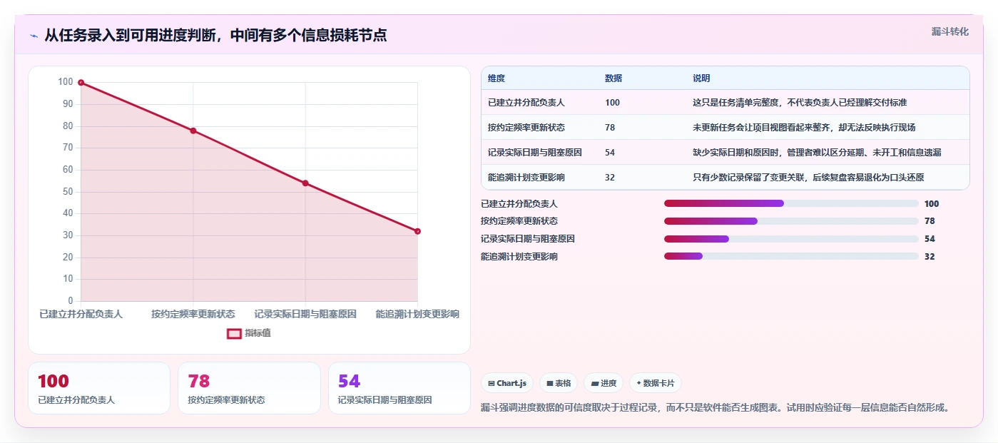 项目经理必看:2026年做项目进度表用什么软件选型指南 - 8款工具深度分析