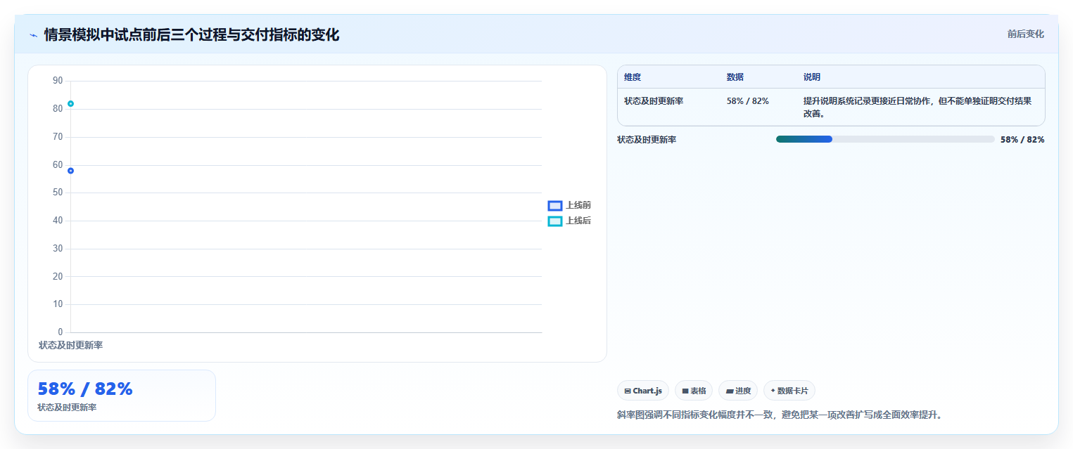 效率提升必备：2026年最值得关注的5大类似edc的管理软件工具