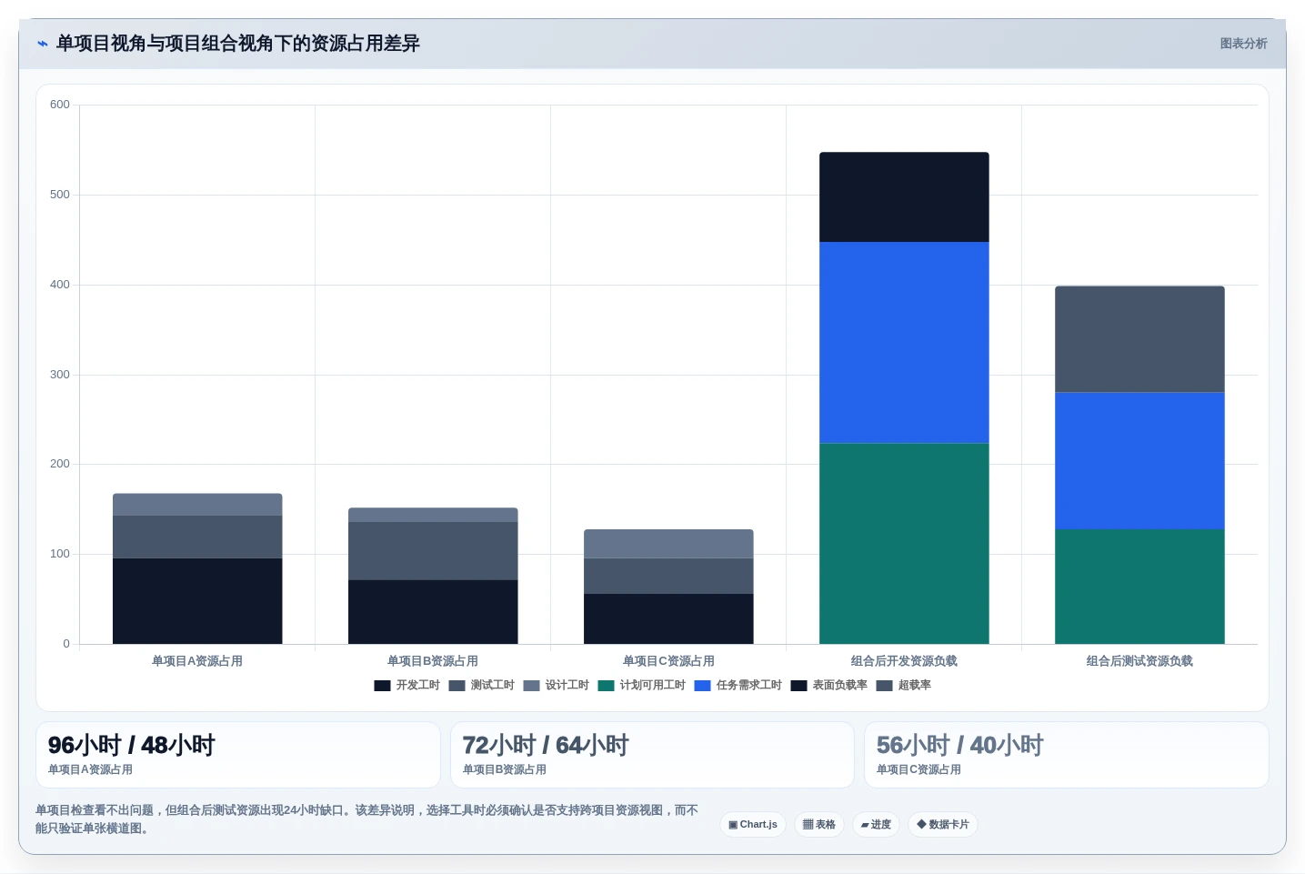 如何选择最适合你的横道图自动生产?2026年8款热门工具对比