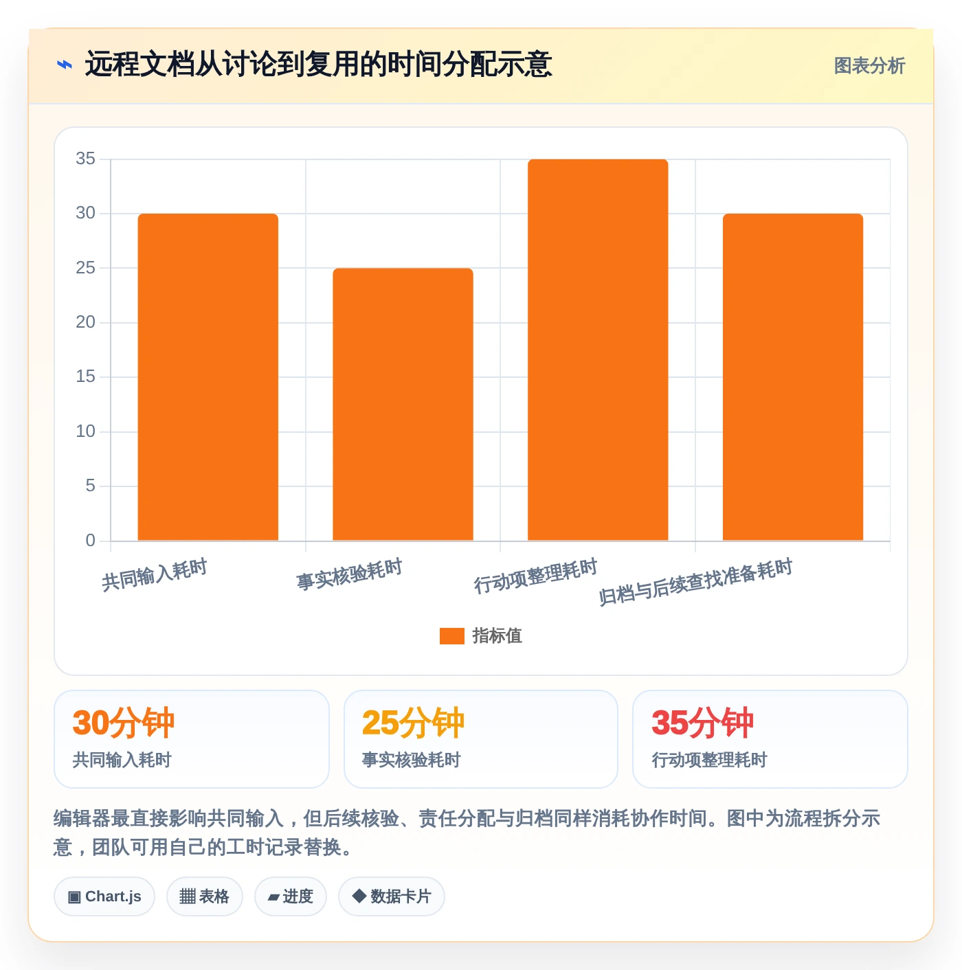远程团队必备:2026年5大小众多人协同编辑软件推荐