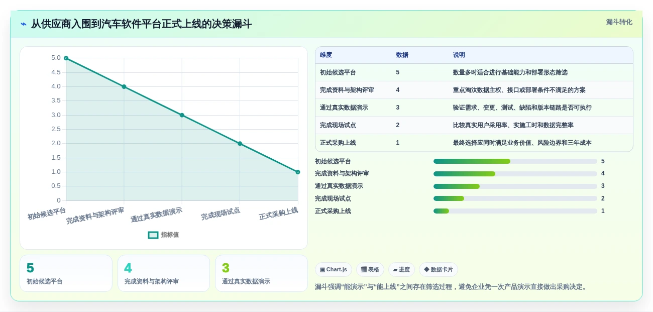 选对工具事半功倍:2026年汽车行业软件开发管理平台Top5对比指南