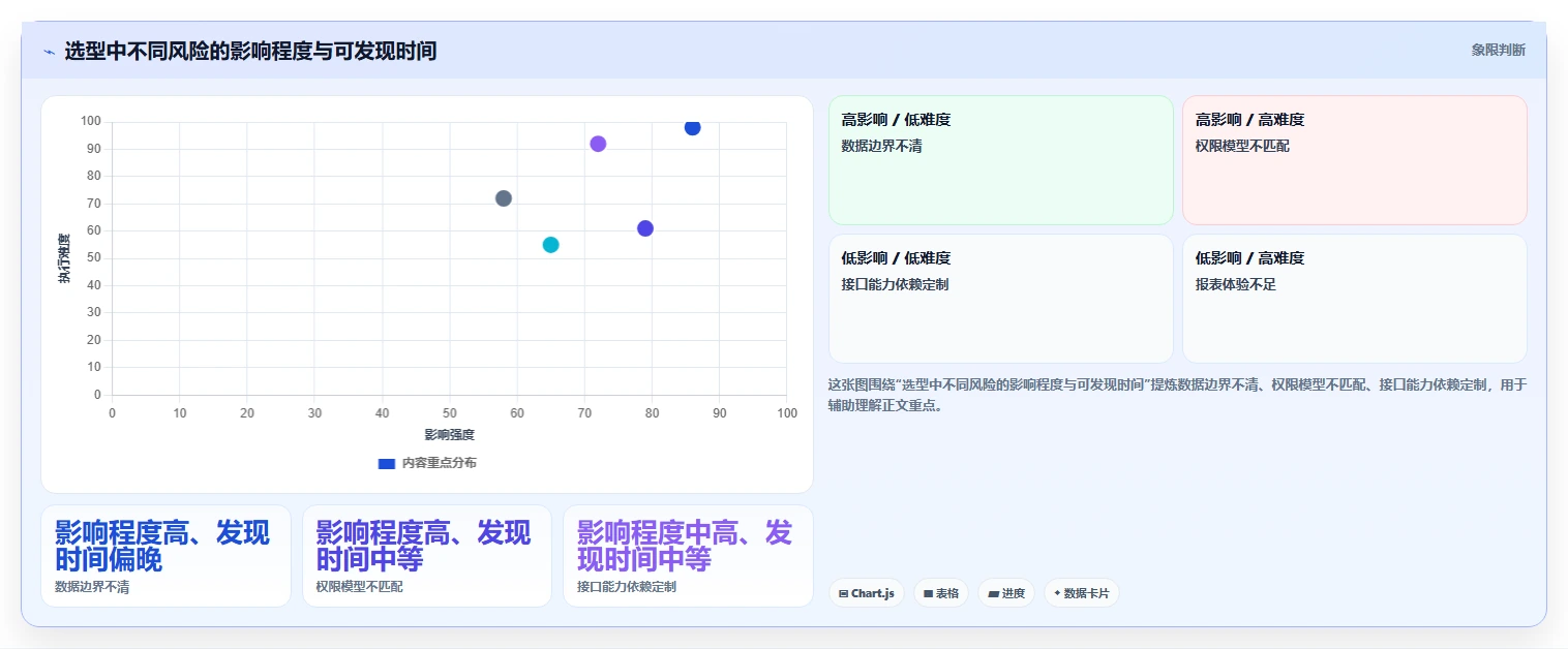 央国企产品管理软件怎么选?2026年合规与效能并重的选型指南