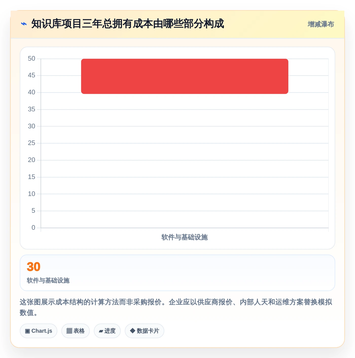 知识管理新趋势：2026年知识库管理系统有哪些功能？8款工具深度剖析
