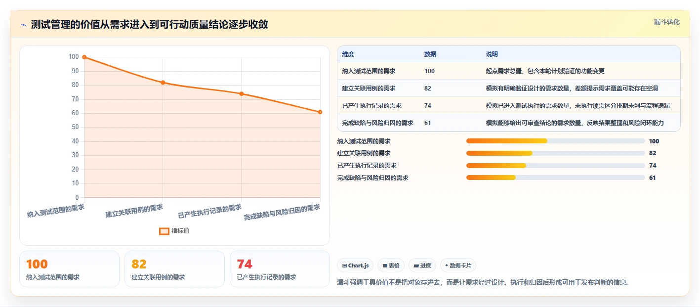 2026年软件测试软件选型指南:6款顶级工具全面对比