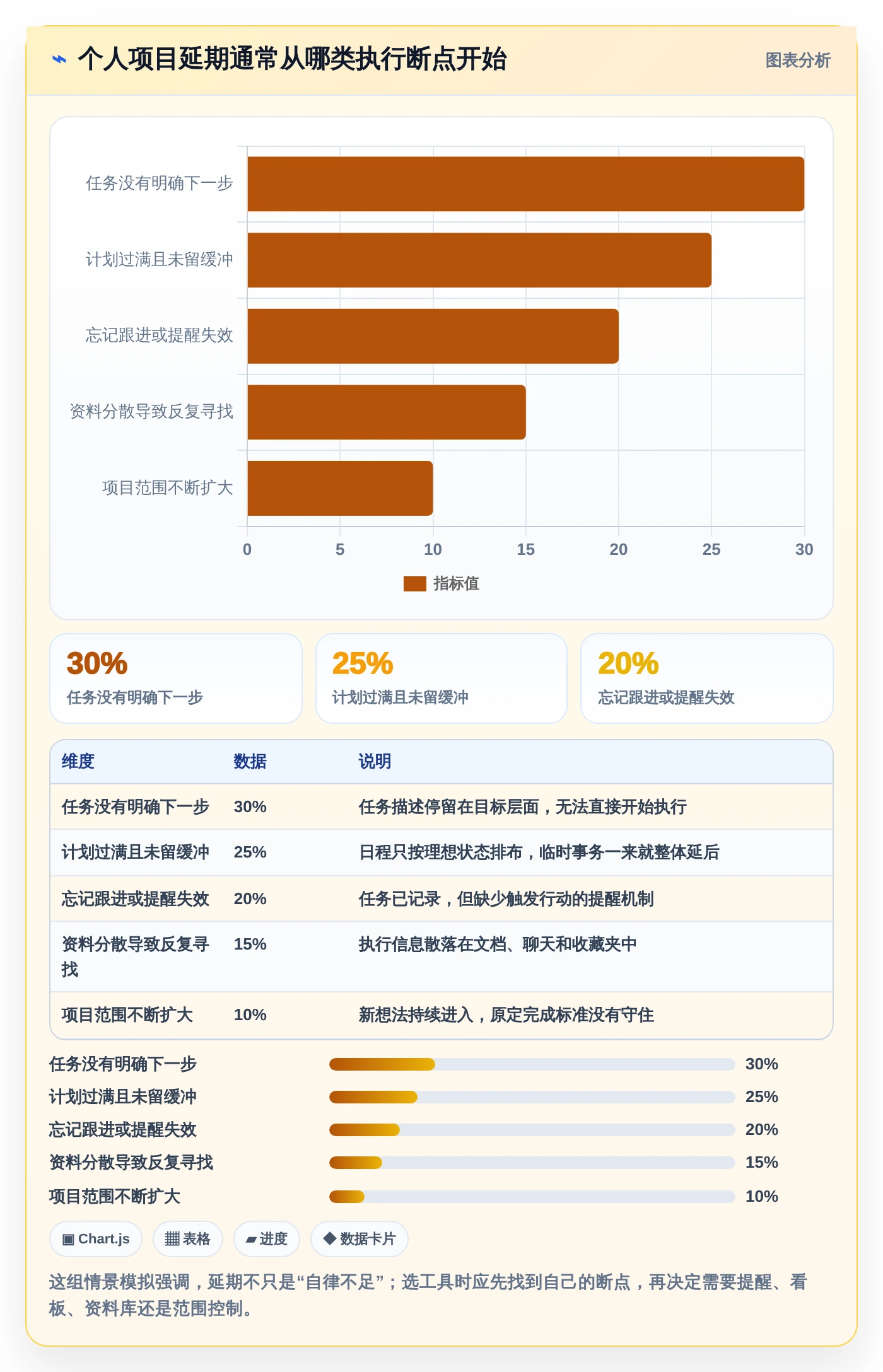 提升个人项目管理效率：2026年度8大个人使用项目进程管理软件推荐