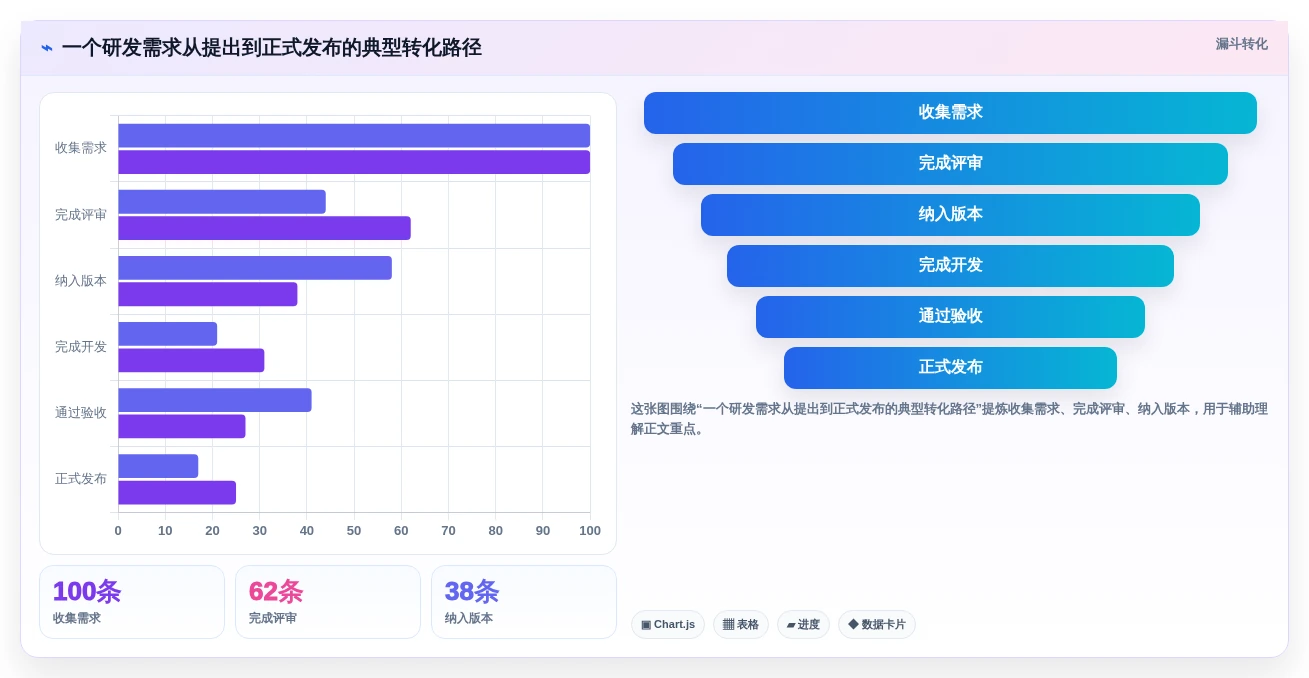 研发管理利器:2026年最受欢迎的5款项目流程系统全面测评
