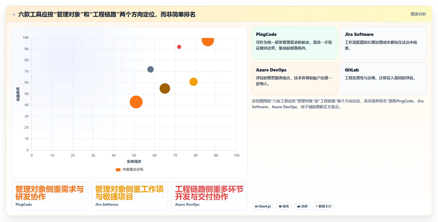 2026年企业级研发管理平台选型指南：6款主流工具对比分析