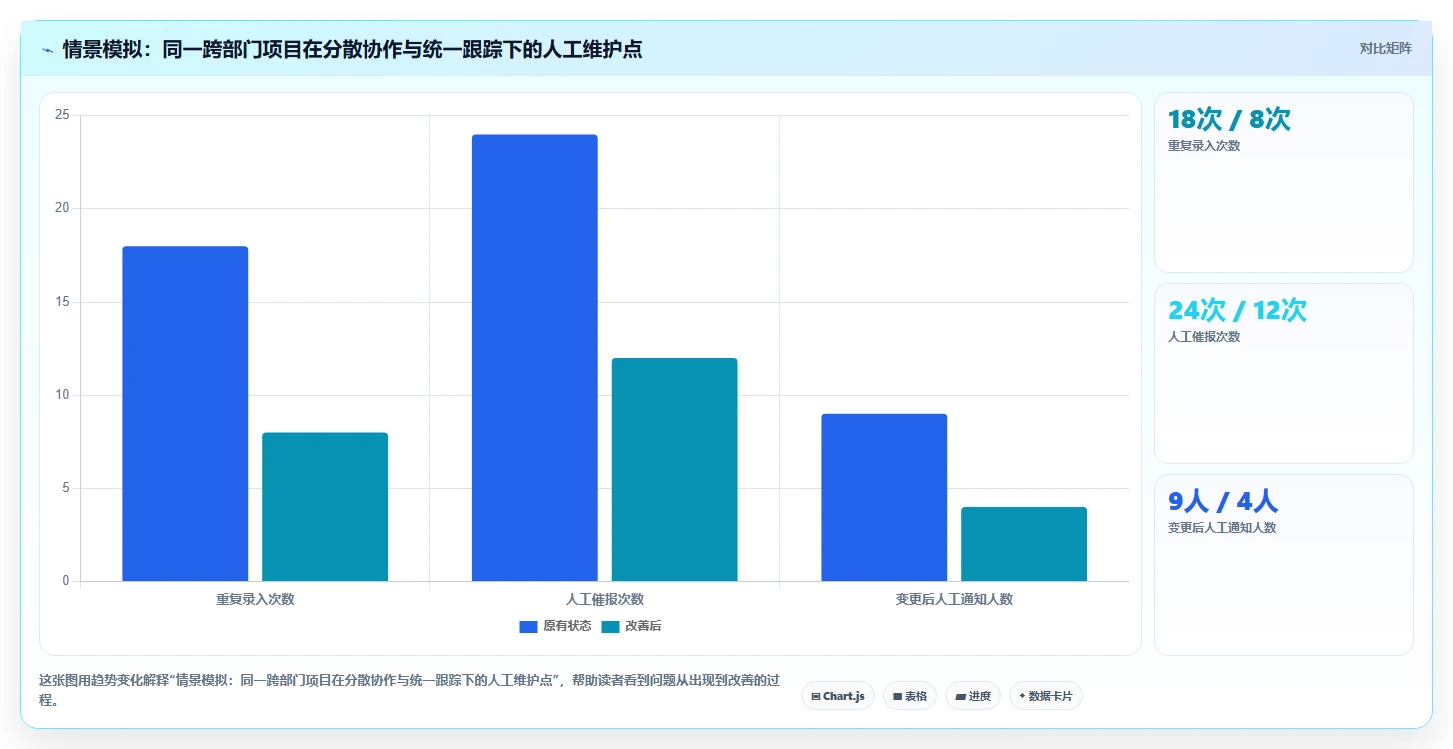 2026年能打通全流程的项目管理软件哪个更靠谱：深度测评与推荐
