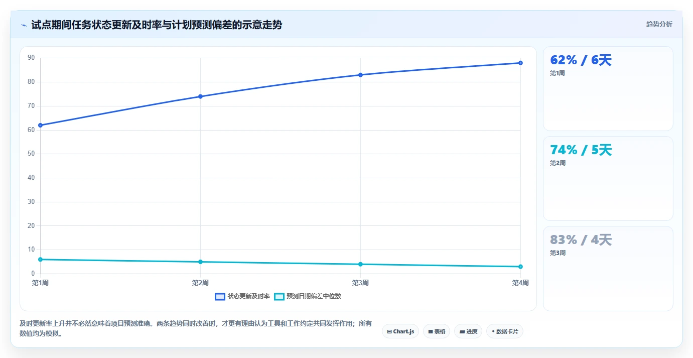 项目经理福音：2026年最受欢迎的5款excel项目管理的软件盘点