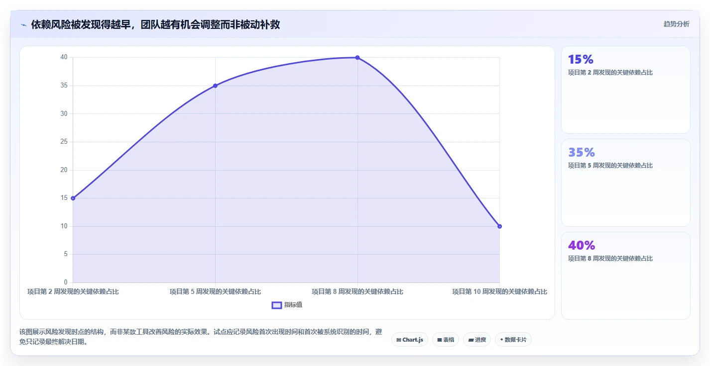 项目经理必读：2026年工作效率管理软件选型指南 - 8款新锐工具评测