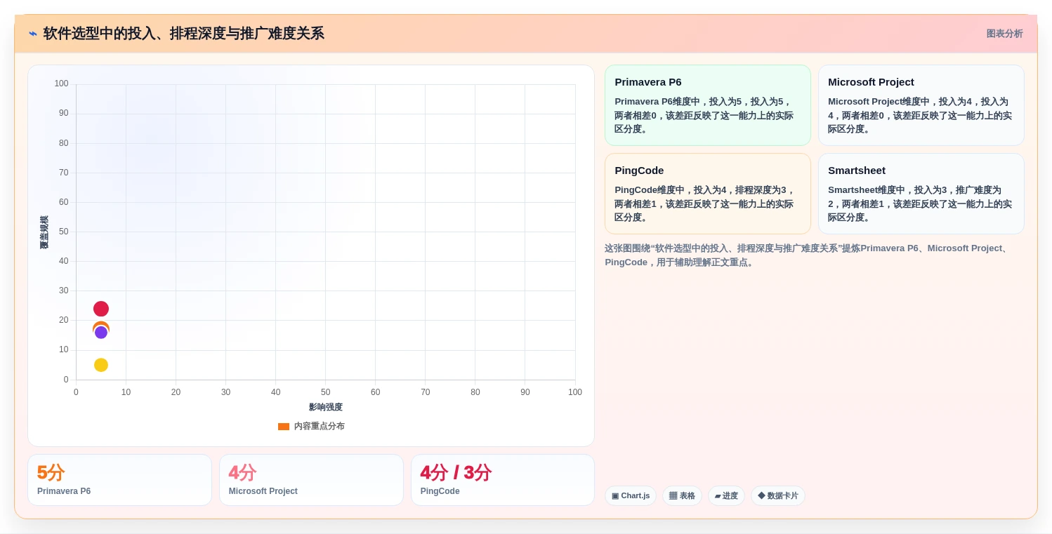 项目经理必读:2026年5款革新性工期编制软件推荐
