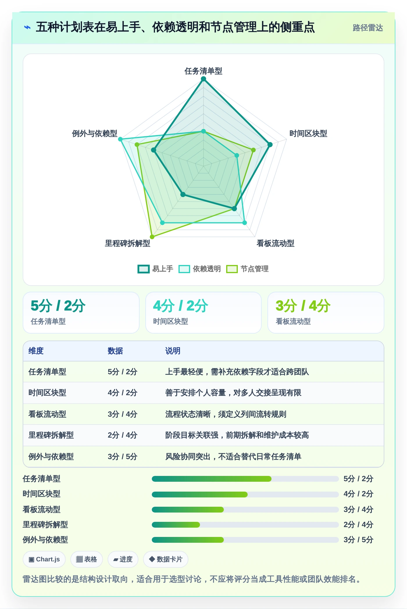 项目管理新趋势:2026年最受欢迎的5大日进度计划表解析