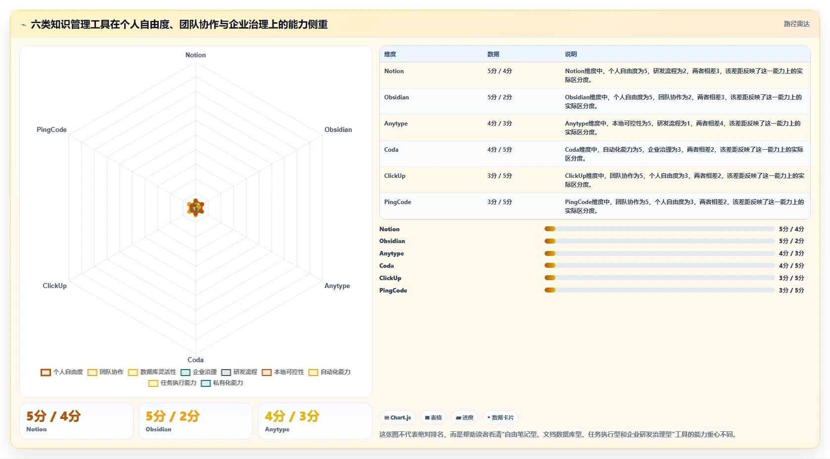 2026年效率神器大盘点：6款最强大的Notion全能知识管理软件
