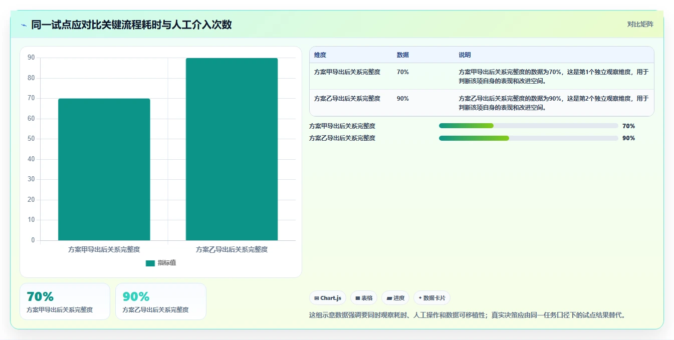 从新手到专家：2026年it需求分析软件选型完全指南