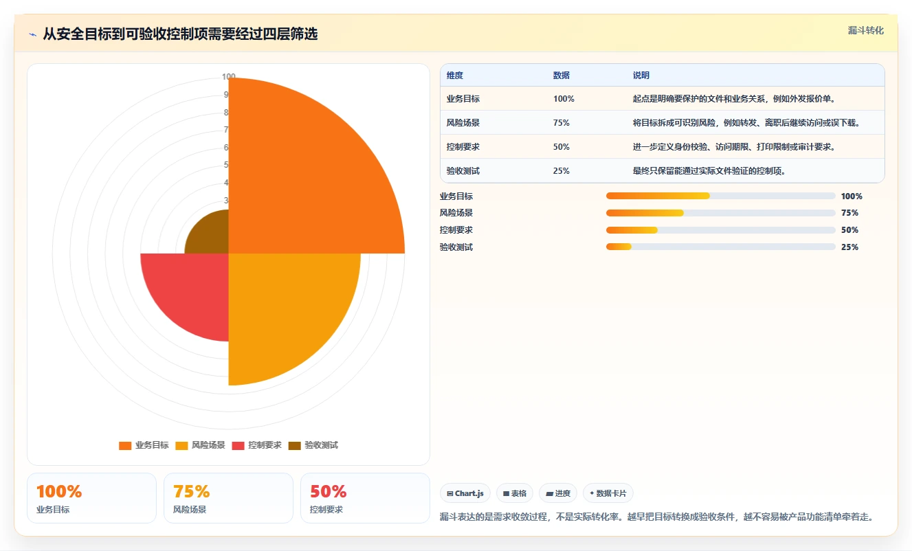 文档安全新趋势：2026年6款革新性文档加密软件工具盘点