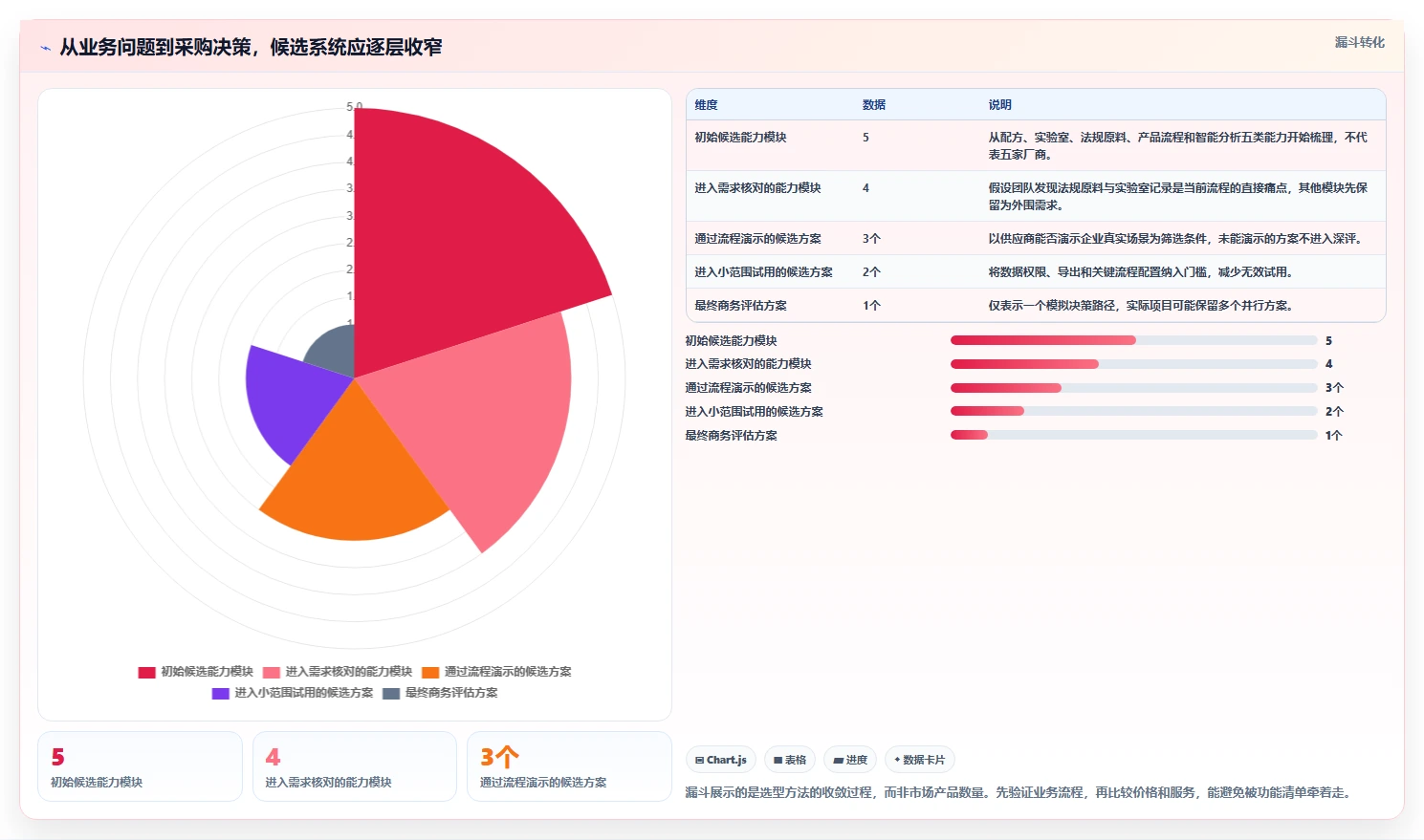 化妆品研发系统软件选型指南：2026年不可错过的5大智能平台