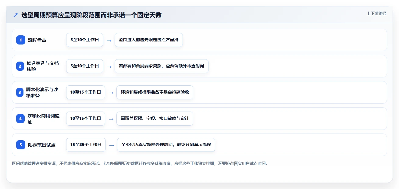 2026年必看:6大缺陷状态矩阵测试系统工具对比与选型指南