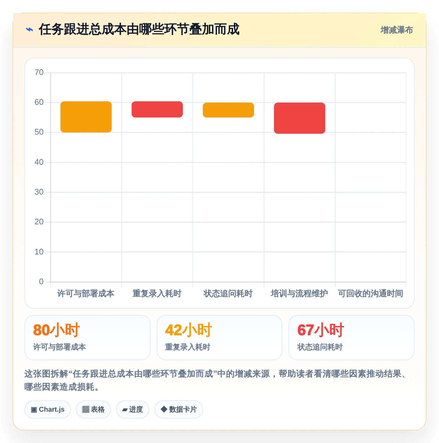 2026年效率之选：6款顶级Mac任务跟进软件深度对比