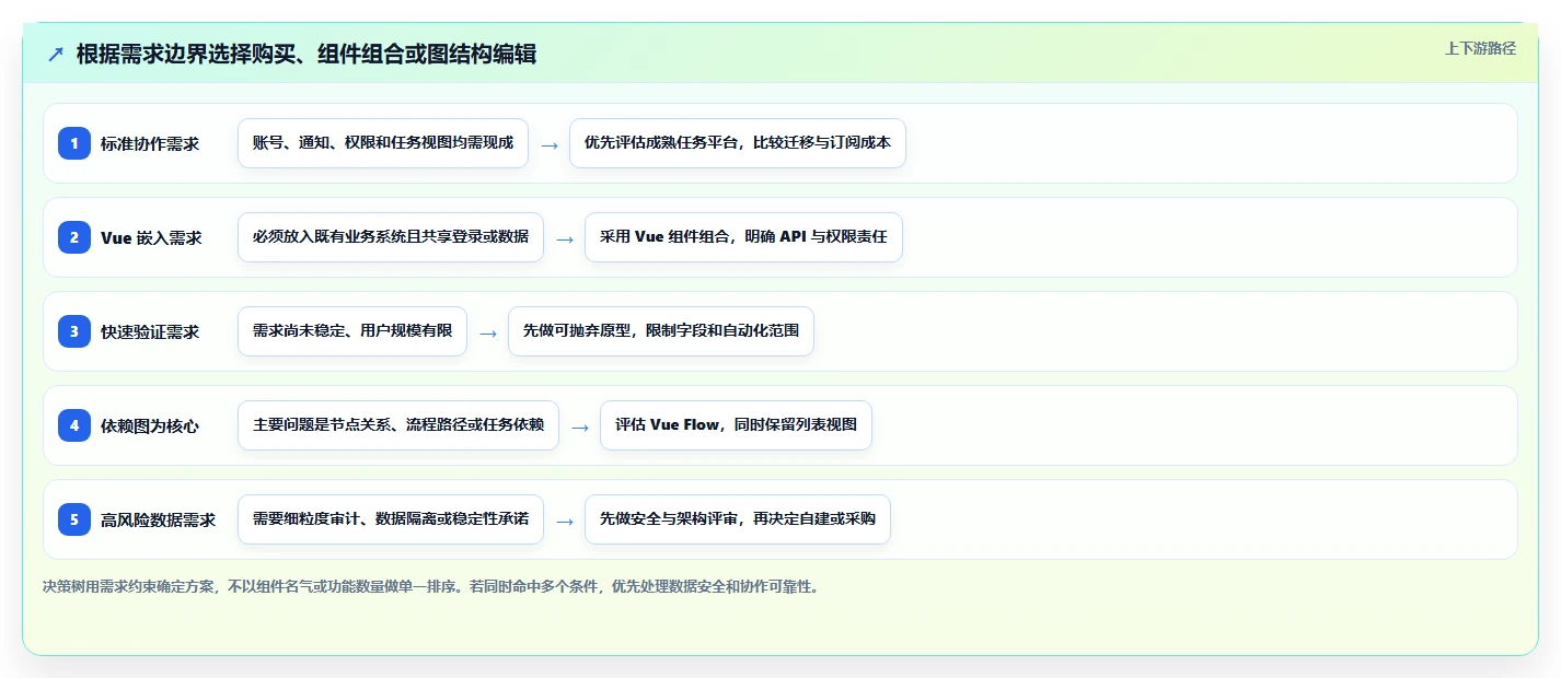 2026年效率之选：6款顶级vue任务管理系统工具对比