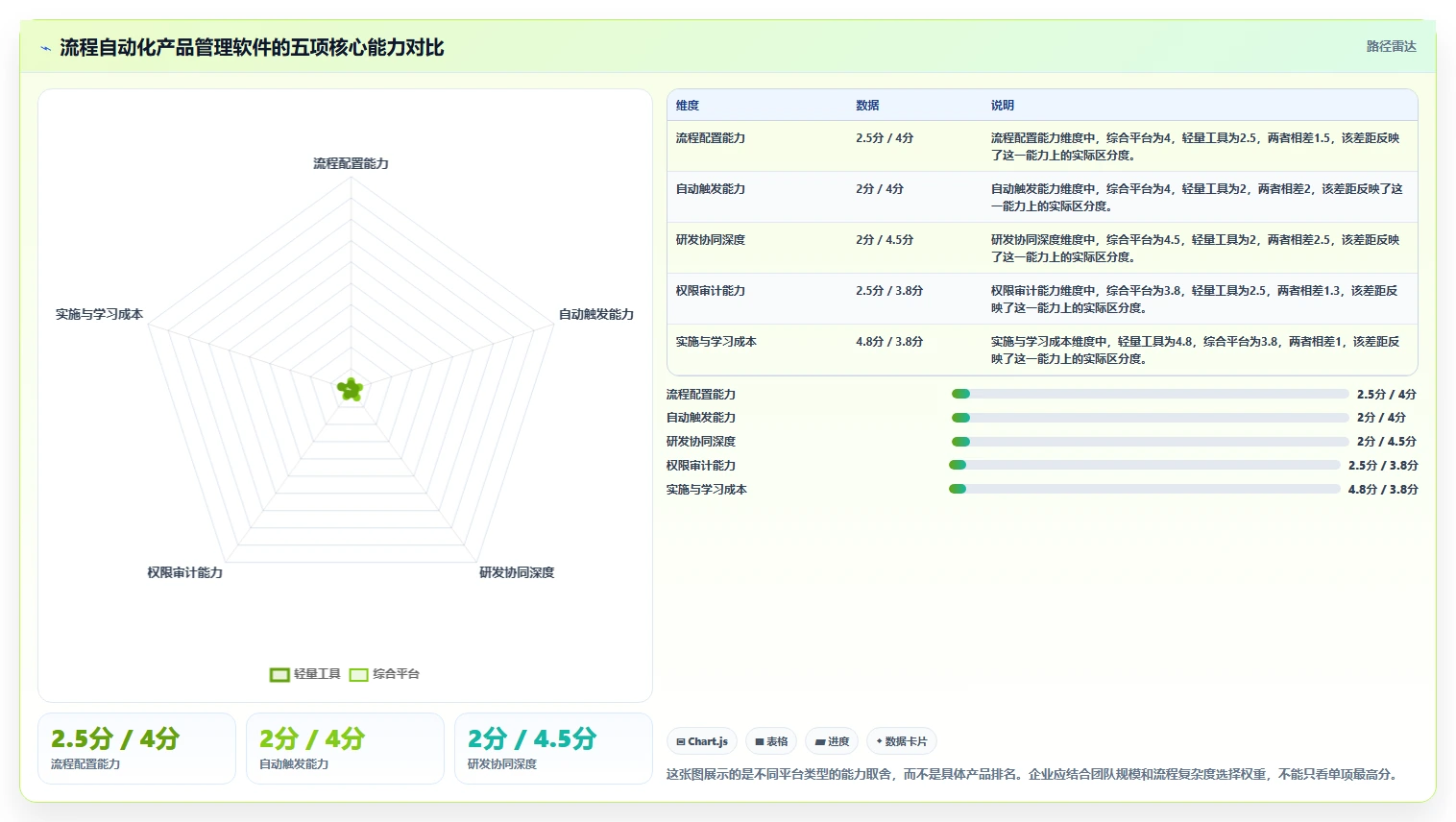 流程自动化产品管理软件哪个好用？2026年企业选型对比与实操测评