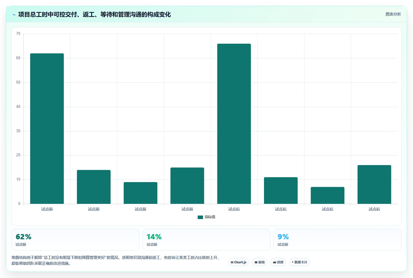 提升项目效率:2026年度5款顶级工时预算系统对标工具推荐