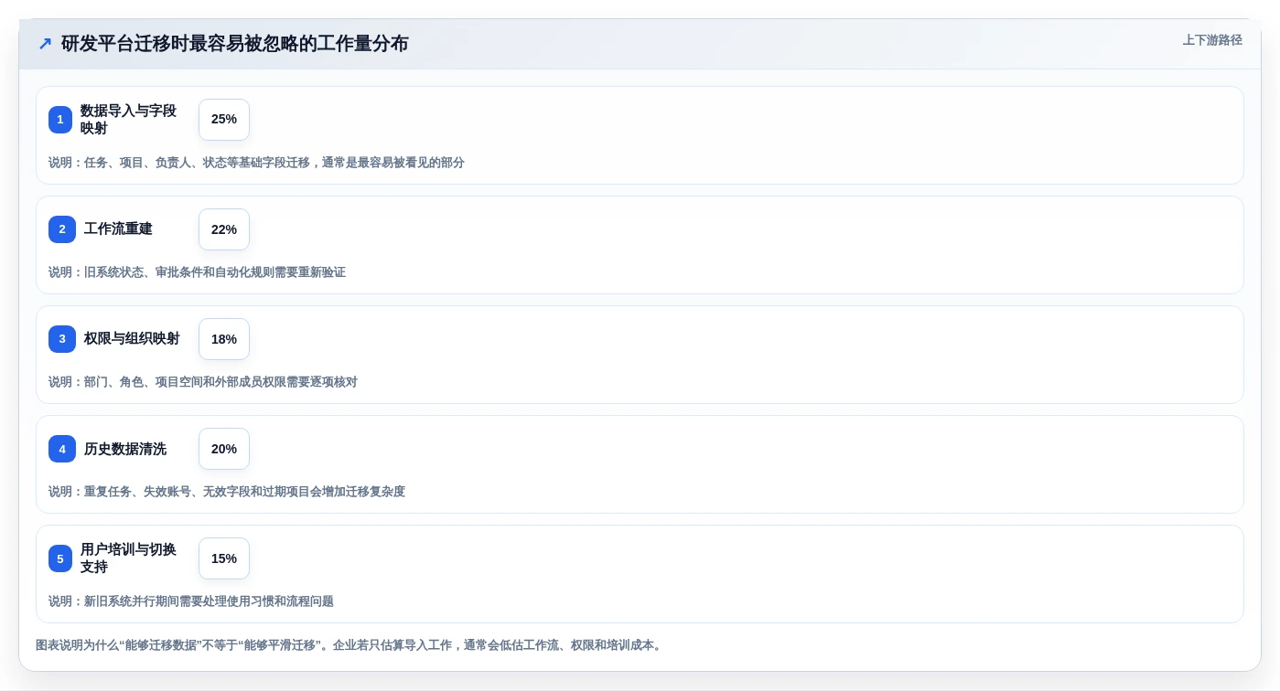 2026年必备:6款顶级项目计划管理工具全面对比