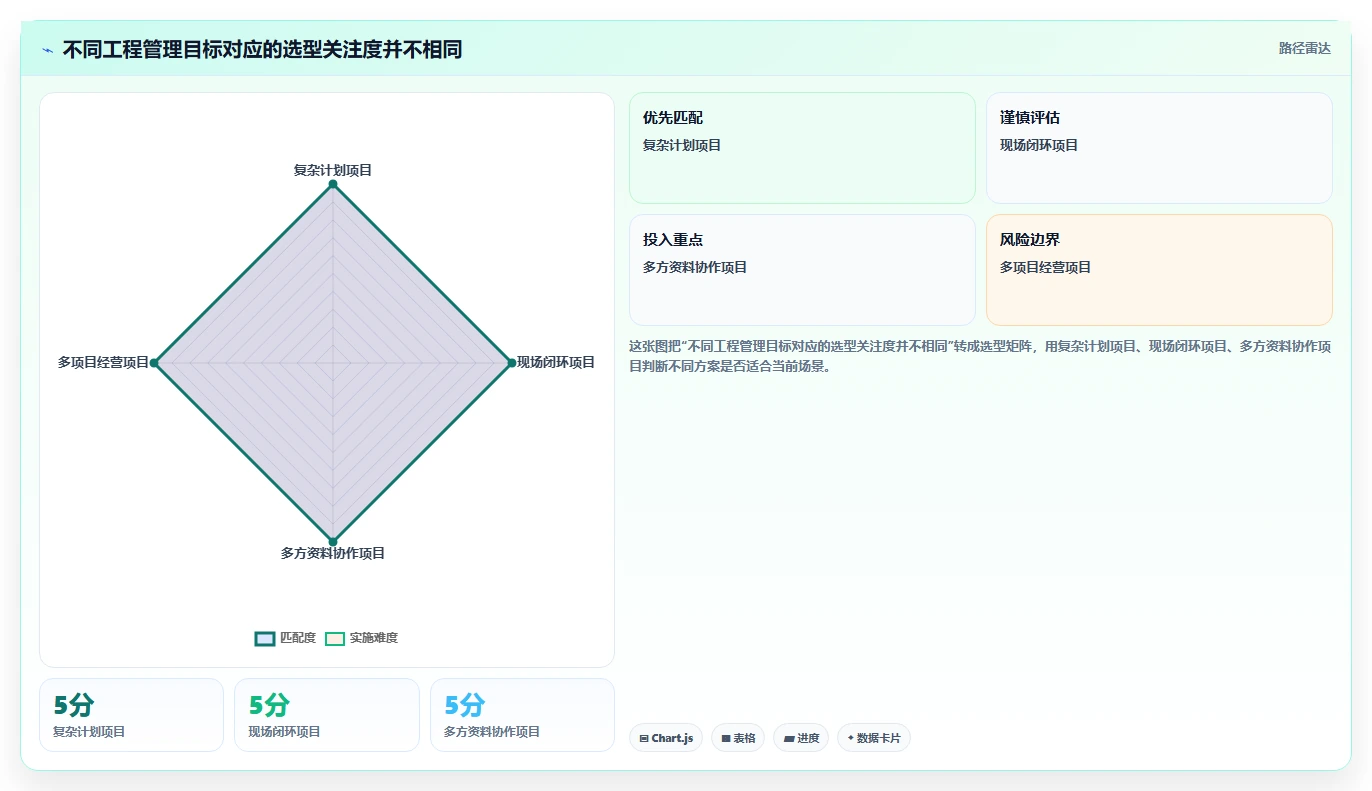 2026年七款工程管理项目管理软件横向评测与选型指南