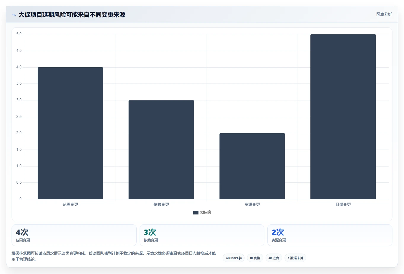 项目管理新趋势:2026年最值得尝试的8大规划表软件