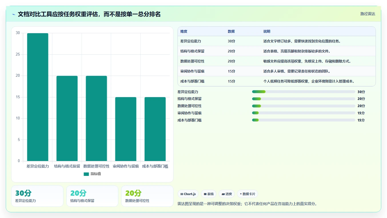 提升工作效率:2026年值得关注的6大文档对比软件有哪些