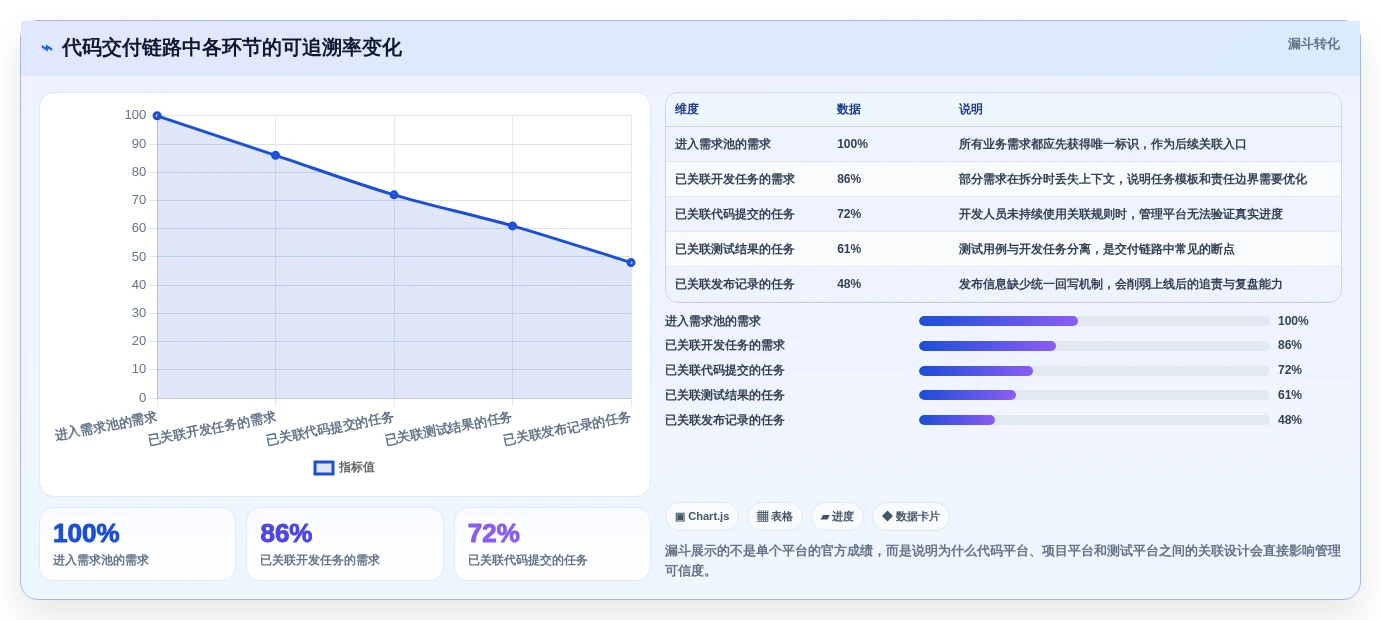 选对工具事半功倍:2026年最值得投资的5大jira开发平台推荐