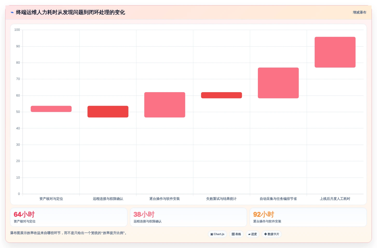 提升企业效率:2026年最值得投资的5款信创电脑管理平台