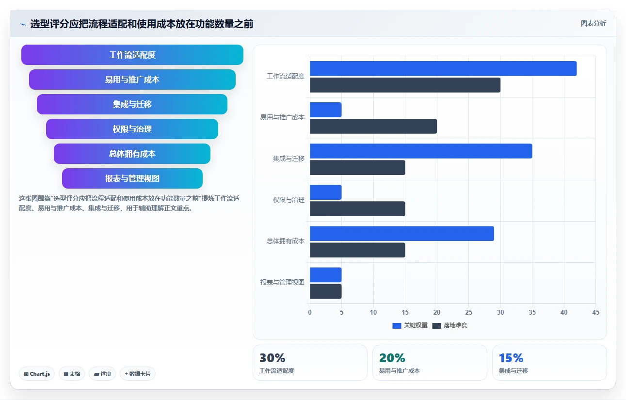 项目管理系统哪个好？2026年10款主流工具深度对比与选型指南