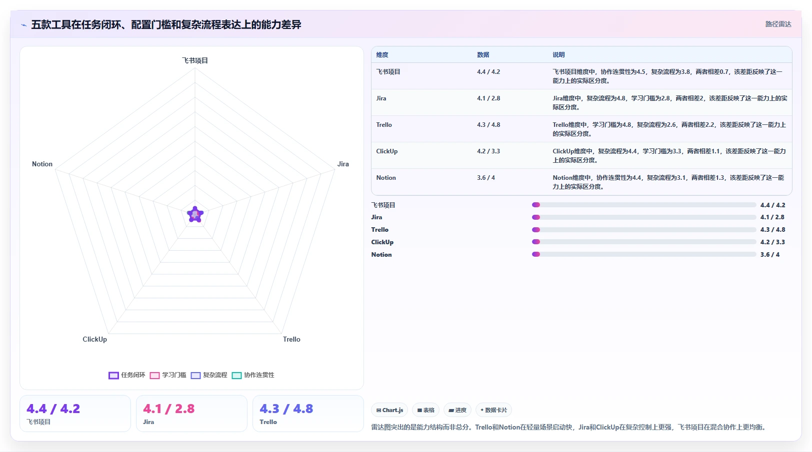 2026年低成本的项目管理工具哪个更高效？五款产品实测对比指南