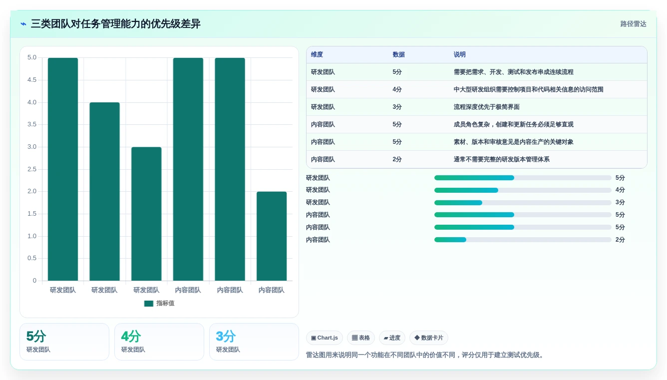 远程协作新时代:2026年最受欢迎的8款多人任务管理软件推荐