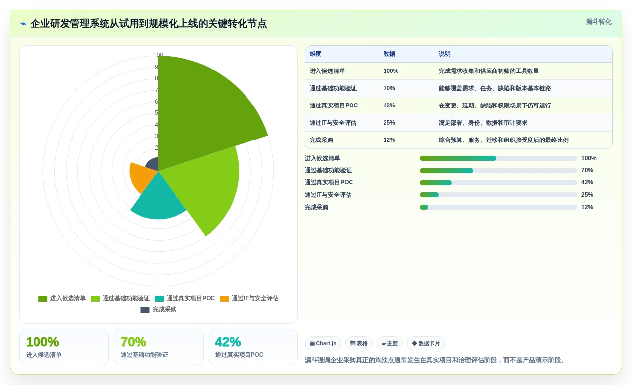 项目经理必看:2026年6大企业研发项目管理系统工具对比分析