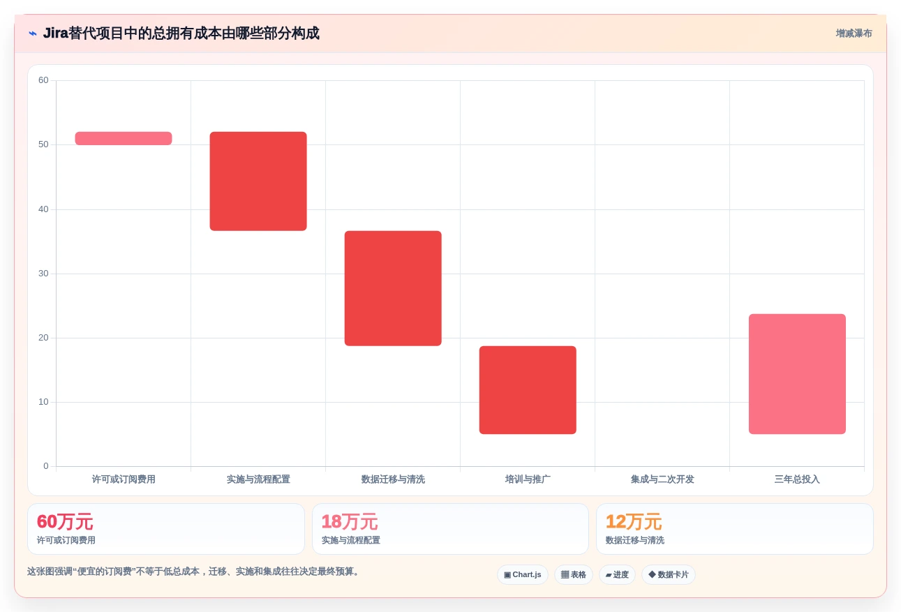 2026年多场景适配的Jira替代软件有哪些品牌深度测评