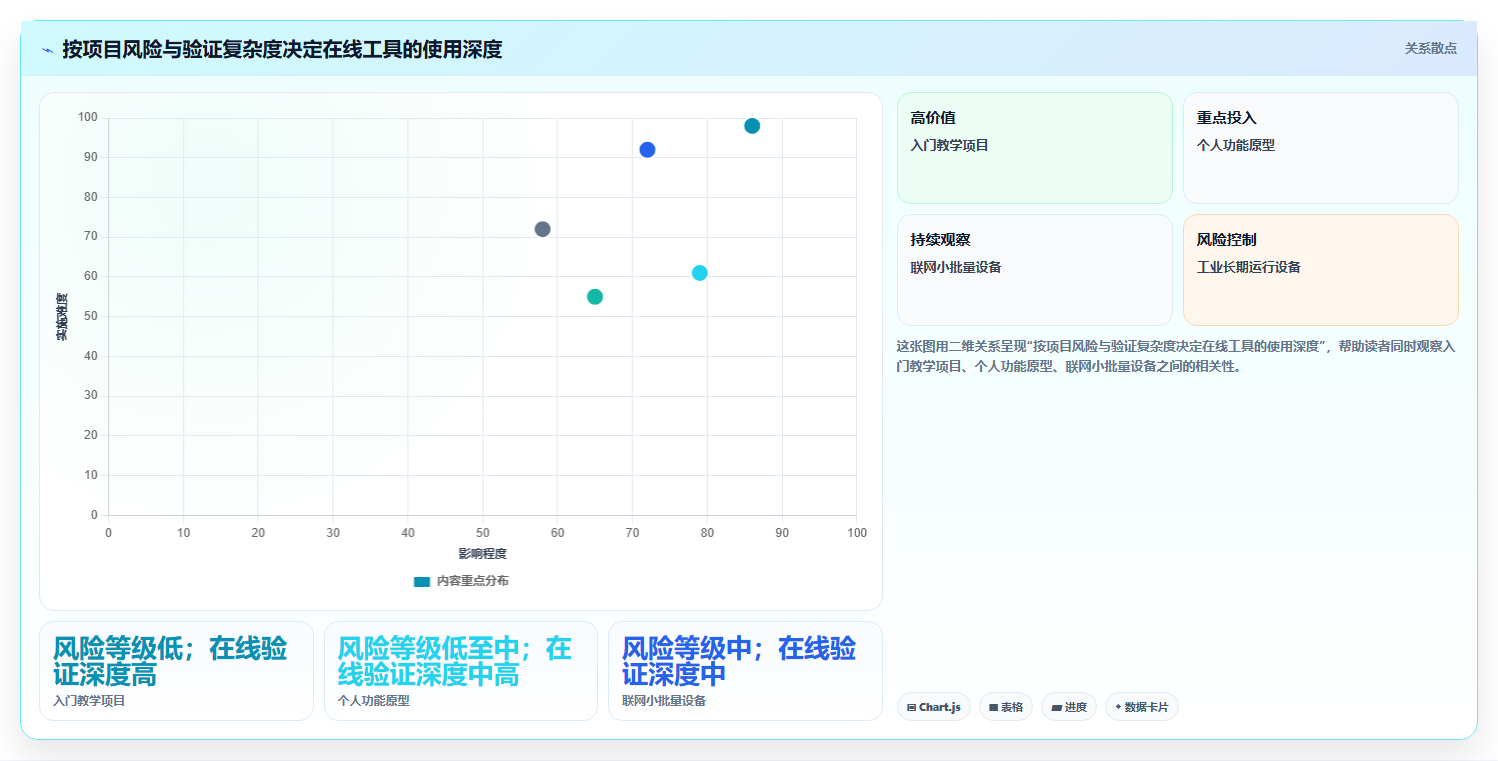 硬件工程师福利:2026年最热门的5款在线硬件测试工具盘点