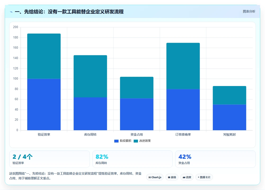 2026年企业级研发管理平台选型指南：6款全流程工具深度对比