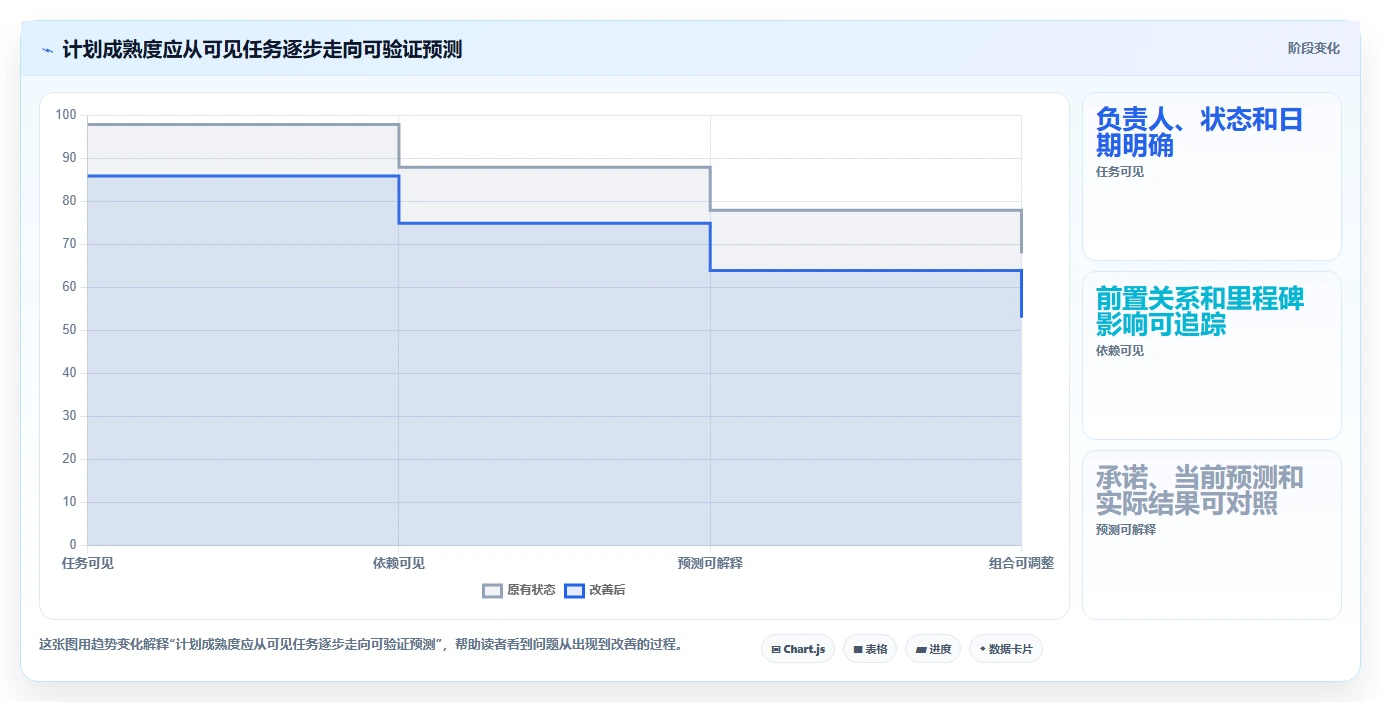 项目管理新趋势:2026年最受欢迎的5大做计划时间表工具盘点