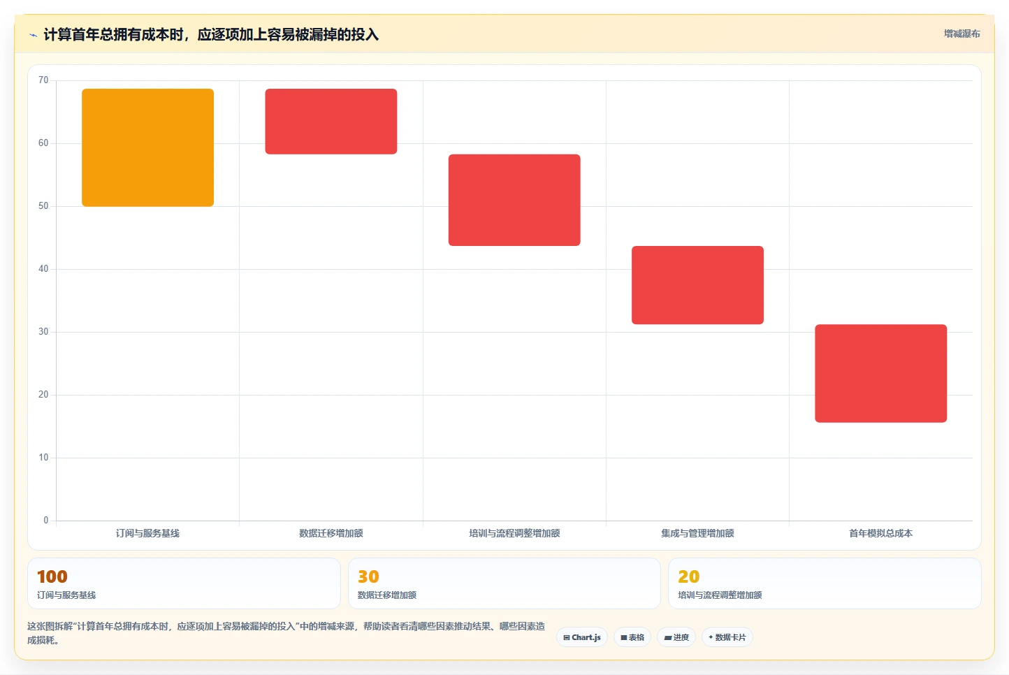 2026 年最值得关注的 7 大协同平台推荐