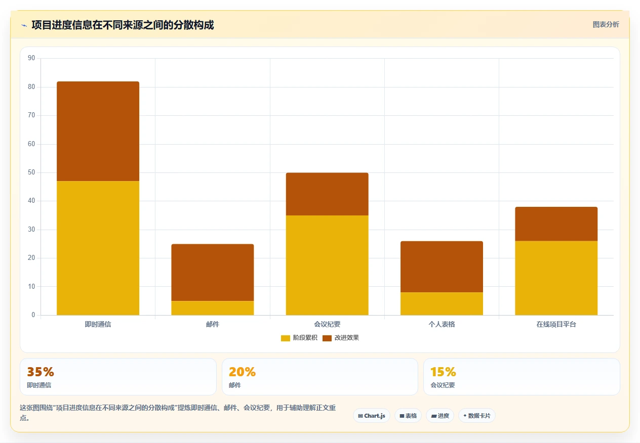 项目管理新趋势:2026年最受欢迎的7大在线任务计划网站盘点
