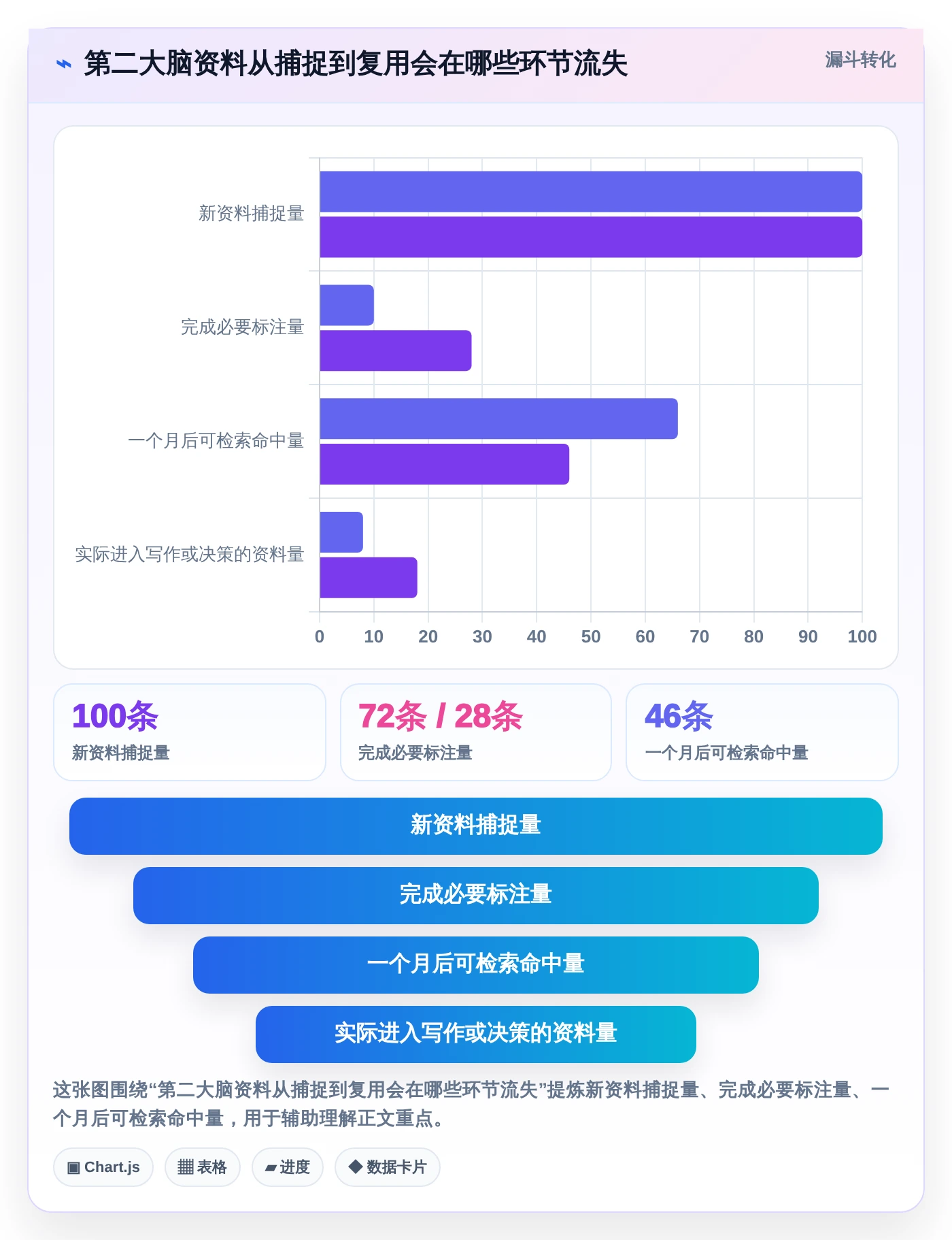 2026年必看：6款顶级第二大脑知识管理软件深度对比